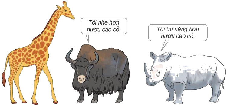 Toán lớp 4 trang 56 - Bài 17: Yến, tạ, tấn - SGK Kết nối tri thức 4