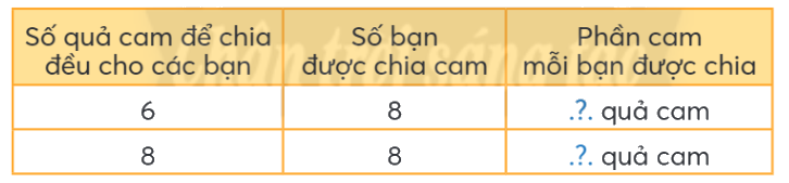 Toán lớp 4 trang 56 - Bài 67: Em làm được những gì - SGK Chân trời sáng tạo 3