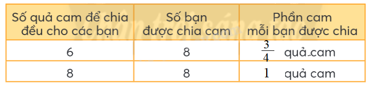 Toán lớp 4 trang 56 - Bài 67: Em làm được những gì - SGK Chân trời sáng tạo 5 2