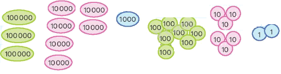 Toán lớp 4 trang 57 - Bài 24: Các số có sáu chữ số - Hàng và lớp - SGK Chân trời sáng tạo 0 4