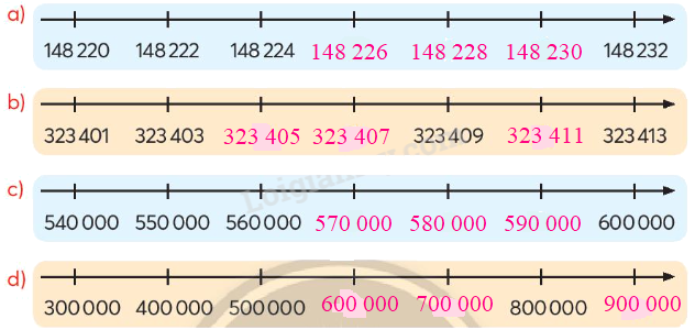 Toán lớp 4 trang 57 - Bài 24: Các số có sáu chữ số - Hàng và lớp - SGK Chân trời sáng tạo 8 2