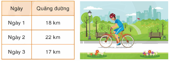Toán lớp 4 trang 57 - Bài 46. Ôn tập giữa học kì 1 - SGK Bình Minh 4