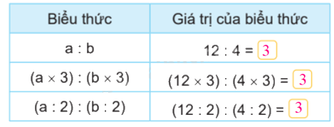 Toán lớp 4 trang 57 - Bài 55 : Tính chất cơ bản của phân số - SGK Kết nối tri thức 4 3