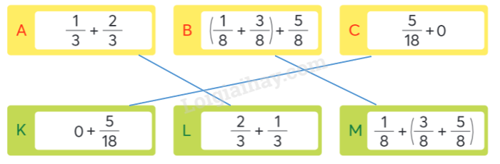 Toán lớp 4 trang 57 - Bài 68: Cộng hai phân số cùng mẫu số - SGK chân trời sáng tạo 2 2