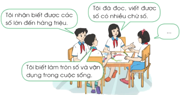 Toán lớp 4 trang 59 - Bài 24: Em ôn lại những gì đã học - SGK Cánh diều 0 1