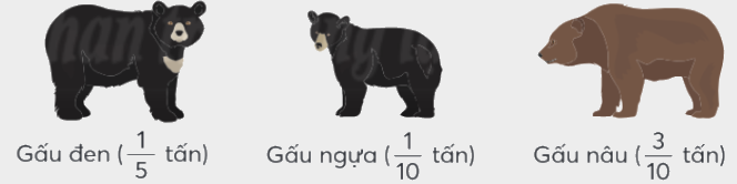 Toán lớp 4 trang 59 - Bài 70: Em làm được những gì - SGK Chân trời sáng tạo 3