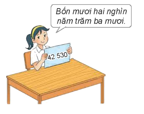 Toán lớp 4 trang 6 - Bài 1: Ôn tập các số đến 100 000 - SGK kết nối tri thức 1 1