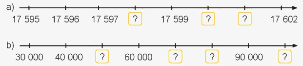 Toán lớp 4 trang 6 - Bài 1: Ôn tập các số đến 100 000 - SGK kết nối tri thức 3 1
