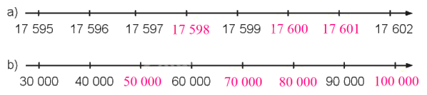 Toán lớp 4 trang 6 - Bài 1: Ôn tập các số đến 100 000 - SGK kết nối tri thức 3 2