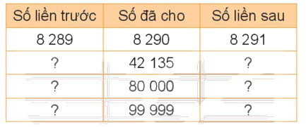 Toán lớp 4 trang 6 - Bài 1: Ôn tập các số đến 100 000 - SGK kết nối tri thức 7