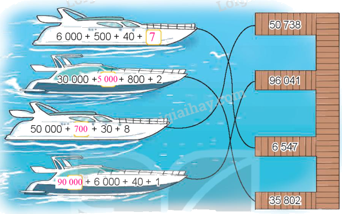 Toán lớp 4 trang 6 - Bài 1: Ôn tập các số đến 100 000 - SGK kết nối tri thức 7 2