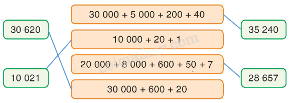 Toán lớp 4 trang 6 - Bài 1: Ôn tập về các số trong phạm vi 100 000 - SGK Bình Minh 1 2