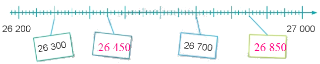 Toán lớp 4 trang 6 - Bài 1: Ôn tập về số và phép tính trong phạm vi 100 000 - SGK Cánh diều 1 3