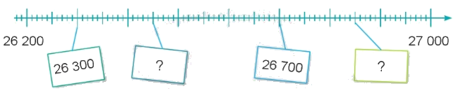 Toán lớp 4 trang 6 - Bài 1: Ôn tập về số và phép tính trong phạm vi 100 000 - SGK Cánh diều 2