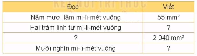 Toán lớp 4 trang 60 - Bài 18: Đề-xi-mét vuông, mét vuông, mi-li-mét vuông - SGK Kết nối tri thức 6 1