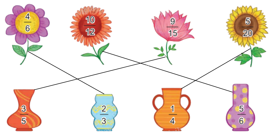 Toán lớp 4 trang 60 - Bài 56: Rút gọn phân số - SGK Kết nối tri thức 3