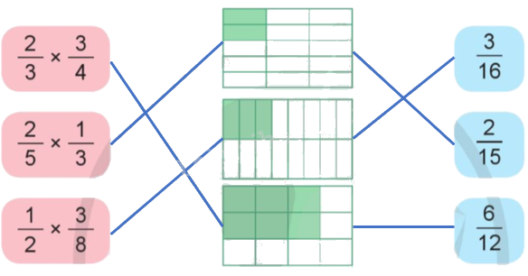 Toán lớp 4 trang 61 - Bài 80: Phép nhân phân số - SGK Cánh diều 2 3