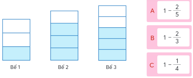 Toán lớp 4 trang 62 - Bài 73: Em làm được những gì - SGK Chân trời sáng tạo 2 1