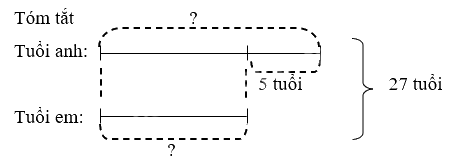 Toán lớp 4 trang 63 - Bài 52: Tìm hai số khi biết tổng và hiệu của hai số đó - SGK Bình Minh 0 1