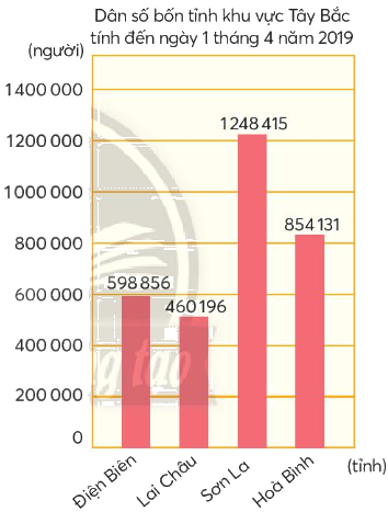 Toán lớp 4 trang 64 - Bài 27: So sánh và xếp thứ tự các số tự nhiên - SGK Chân trời sáng tạo 4 1