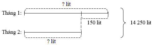 Toán lớp 4 trang 64 - Bài 53. Luyện tập - SGK Bình Minh 0 1