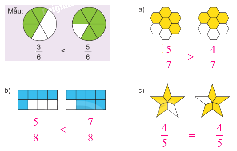 Toán lớp 4 trang 65 - Bài 58: So sánh phân số - SGK Kết nối tri thức 0 2
