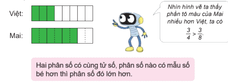 Toán lớp 4 trang 65 - Bài 58: So sánh phân số - SGK Kết nối tri thức 8