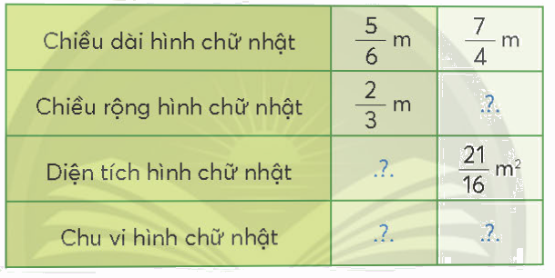 Toán lớp 4 trang 66 - Bài 75: Phép chia phân số - SGK chân trời sáng tạo 1