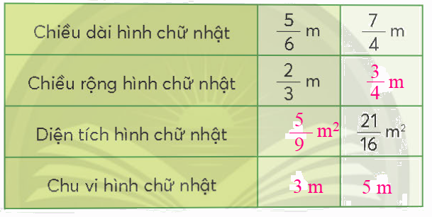 Toán lớp 4 trang 66 - Bài 75: Phép chia phân số - SGK chân trời sáng tạo 3 2