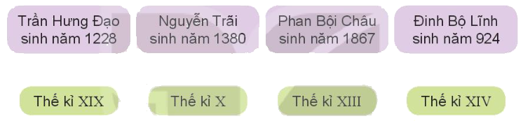 Toán lớp 4 trang 67 - Bài 19: Giây, thế kỉ - SGK Kết nối tri thức 1 1