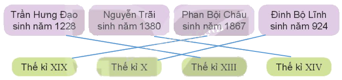 Toán lớp 4 trang 67 - Bài 19: Giây, thế kỉ - SGK Kết nối tri thức 3