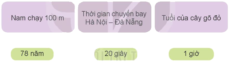 Toán lớp 4 trang 67 - Bài 19: Giây, thế kỉ - SGK Kết nối tri thức 7