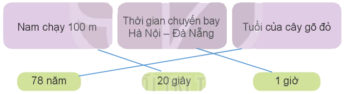 Toán lớp 4 trang 67 - Bài 19: Giây, thế kỉ - SGK Kết nối tri thức 8
