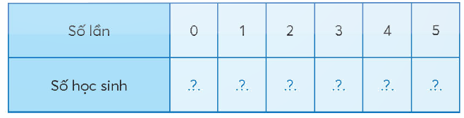 Toán lớp 4 trang 67 - Bài 29: Em làm được những gì - SGK chân trời sáng tạo 3