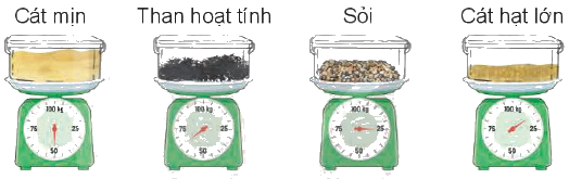 Toán lớp 4 trang 69 - Bài 20: Thực hành và trải nghiệm sử dụng một số đơn vị đo đại lượng - SGK Kết nối tri thức 0 1