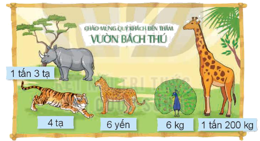 Toán lớp 4 trang 69 - Bài 20: Thực hành và trải nghiệm sử dụng một số đơn vị đo đại lượng - SGK Kết nối tri thức 8