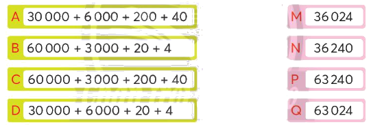 Toán lớp 4 trang 7 - Bài 1: Ôn tập các số đến 100 000 - SGK Chân trời sáng tạo 1