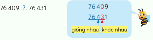 Toán lớp 4 trang 7 - Bài 1: Ôn tập các số đến 100 000 - SGK Chân trời sáng tạo 3