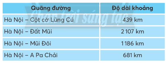 Toán lớp 4 trang 7 - Bài 1: Ôn tập các số đến 100 000 - SGK Chân trời sáng tạo 9 1
