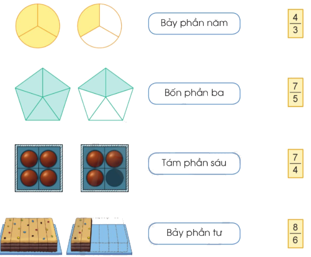 Toán lớp 4 trang 7 - Bài 54: Khái niệm phân số (tiếp theo) - SGK Cánh diều 0 1