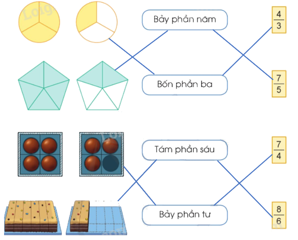 Toán lớp 4 trang 7 - Bài 54: Khái niệm phân số (tiếp theo) - SGK Cánh diều 2
