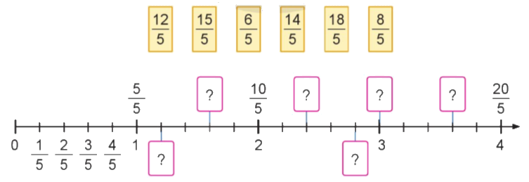 Toán lớp 4 trang 7 - Bài 54: Khái niệm phân số (tiếp theo) - SGK Cánh diều 3