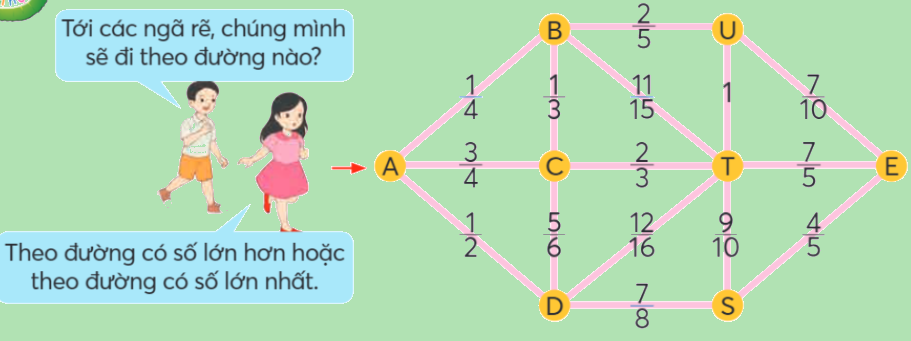 Toán lớp 4 trang 70 - Bài 77: Em làm được những gì - SGK Chân trời sáng tạo 4