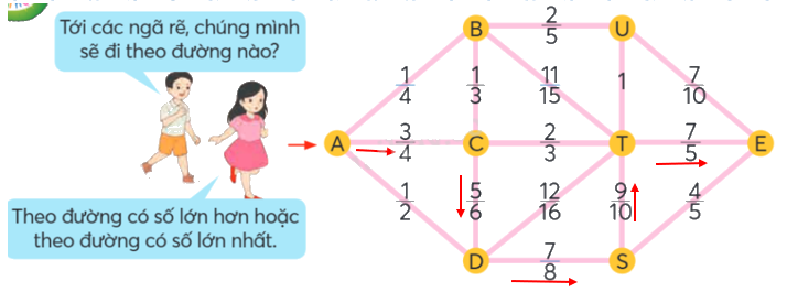 Toán lớp 4 trang 70 - Bài 77: Em làm được những gì - SGK Chân trời sáng tạo 5