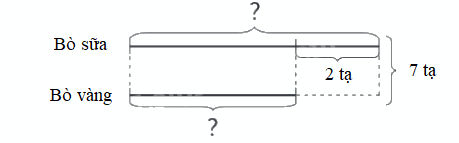 Toán lớp 4 trang 70 - Bài 77: Em làm được những gì - SGK Chân trời sáng tạo 7