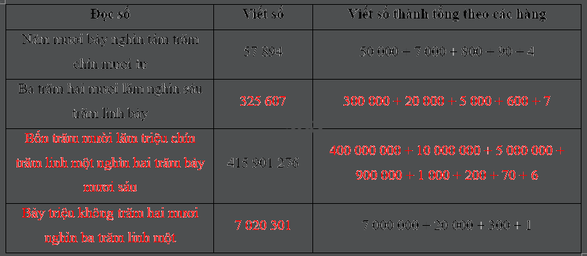 Toán lớp 4 trang 72 - Bài 78: Ôn tập số tự nhiên và các phép tính - SGK Chân trời sáng tạo 0 2