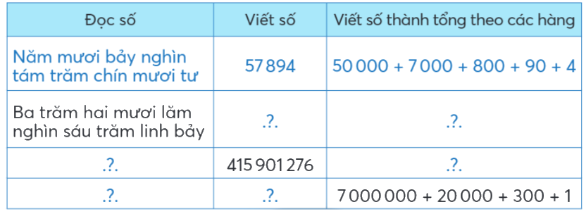 Toán lớp 4 trang 72 - Bài 78: Ôn tập số tự nhiên và các phép tính - SGK Chân trời sáng tạo 1