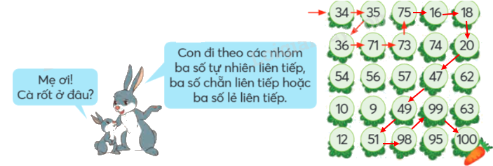Toán lớp 4 trang 72 - Bài 78: Ôn tập số tự nhiên và các phép tính - SGK Chân trời sáng tạo 4