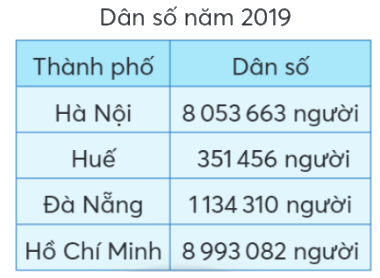 Toán lớp 4 trang 72 - Bài 78: Ôn tập số tự nhiên và các phép tính - SGK Chân trời sáng tạo 5 1