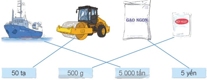 Toán lớp 4 trang 73 - Bài 21: Luyện tập chung - SGK Kết nối tri thức 4 2